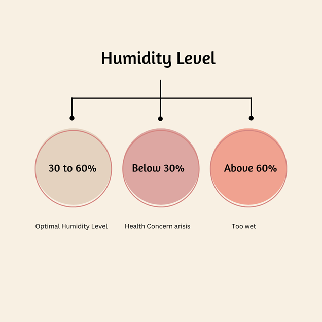Air (Humidity) Level