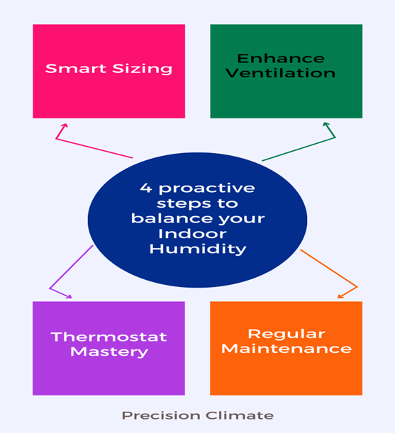 Balancing Indoor Air Quality